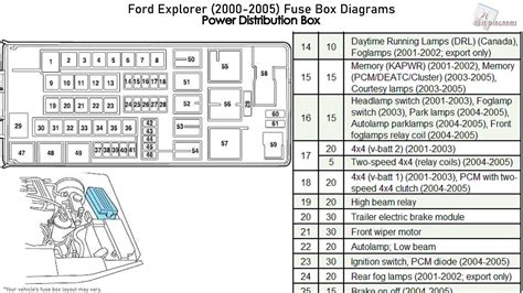 ford explorer 4.0l fuse diagram